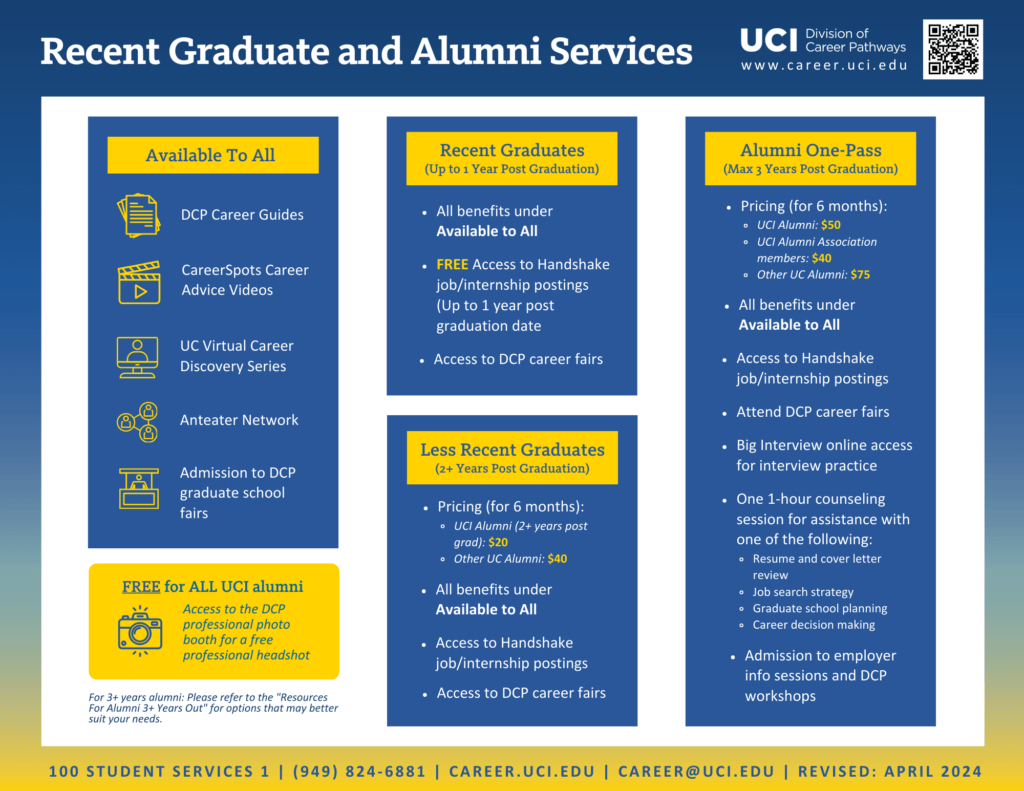 levels of alumni services